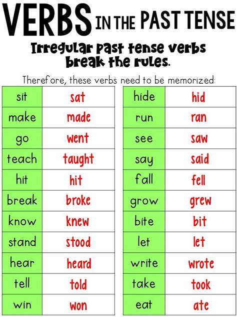 past tense verbs examples.